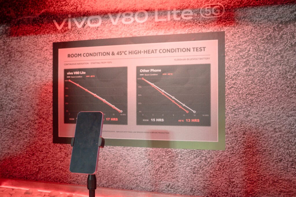 Vivo V80 Lite 5G Dilancarkan, Dilengkapi Bateri Sebesar 10000mAh (2)